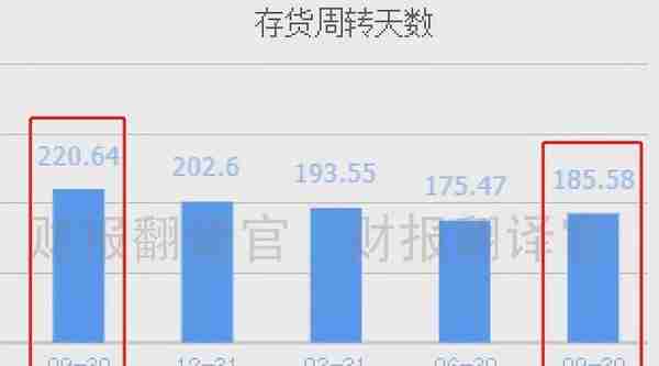 数字货币板块盈利能力排名第1,主营数字货币安全芯片,股票回调27%