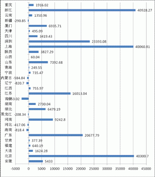 中国期货公司 排名分析报告