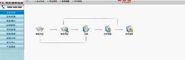 佩服！21岁实习生接连升职：只因她操作财务软件用友T3，得心应手