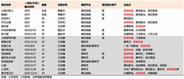 阅文：东方迪士尼到底还有救吗？