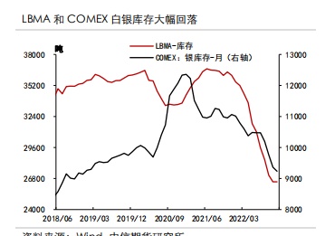 今年的白银上涨可持续吗？