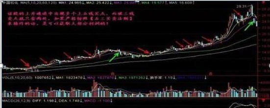 中国下一个“捡钱时代”或到来：如果手里有10万资金，不妨试试“五线之上买，三线之下卖”几百点的盈利