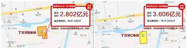 19家房企激战，10分钟地价翻倍！徐州北区土拍创纪录了！太疯狂