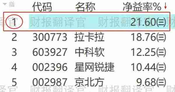 数字货币板块盈利能力排名第1,主营数字货币安全芯片,股票回调27%