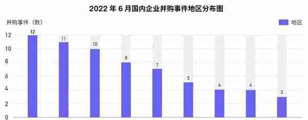 6月国内新增2家独角兽，美国10家；IDG资本最活跃丨投融资月报