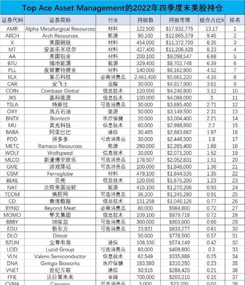 10个亿扫货，王亚伟出手了！