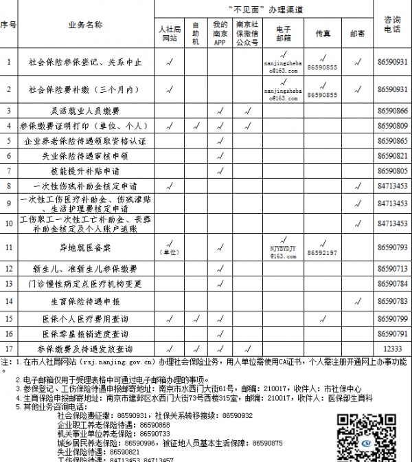 南京市社保中心倡导网上自助办理 增设远程协同渠道