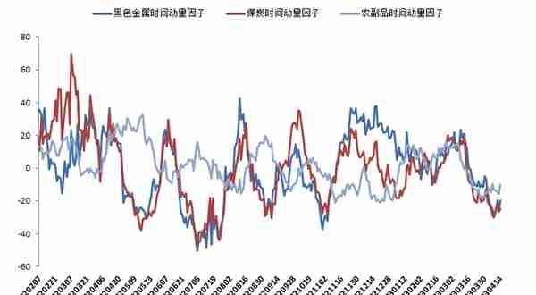 期货市场风口展望：关注焦煤铁矿石走弱机会；白糖燃油走强机会