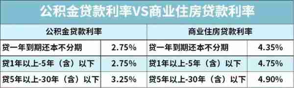 遇到的90%社保问题，都可以在这里找到答案