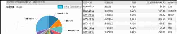 如何搭上中特估列车？货比三家，“国企改革指数基金”大盘点