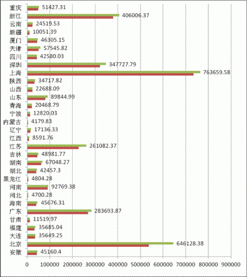 中国期货公司 排名分析报告