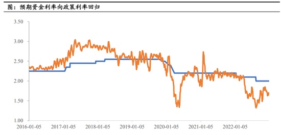 【2023年年报】国债期货：债有远虑，但无近忧