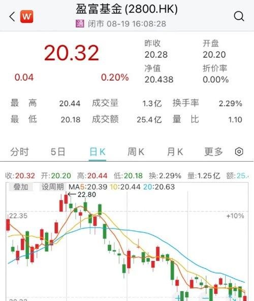 香港最大ETF增设人民币交易柜台，可双币买卖