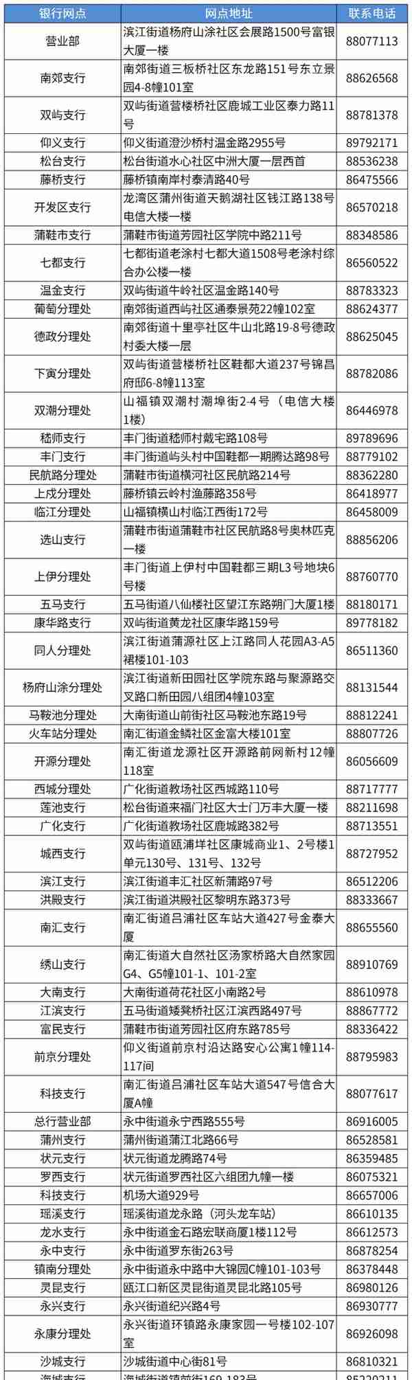 超方便！温州社保卡发卡网点增至987个，一起来看清单→