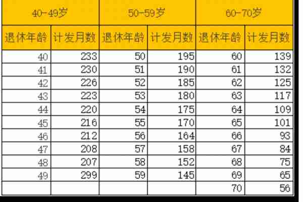 遇到的90%社保问题，都可以在这里找到答案