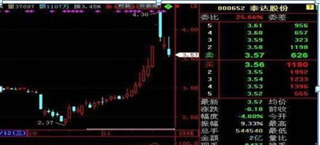 中国股市：如果股民在11年前投资了10万元贵州茅台，现在有多少钱了？这才是真正的价值投资