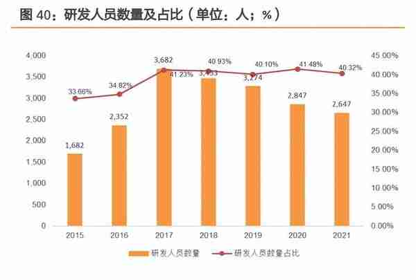 海能达研究报告：迎风破浪，否极泰来