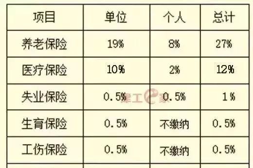天津2017年社保缴费基数比例(2017年天津市社保缴费比例)