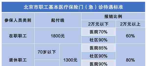 速看！医保报销费用是怎么计算的？