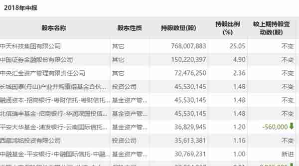 亨通光电与同行业内公司对比系列一：股权结构