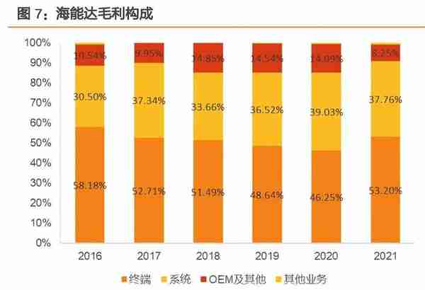 海能达研究报告：迎风破浪，否极泰来