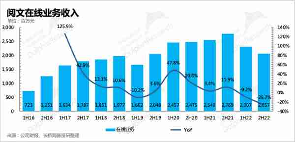 阅文：东方迪士尼到底还有救吗？