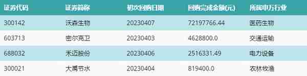 资金流向周报丨73只个股融资资金买入超10亿元，东方财富超67亿元