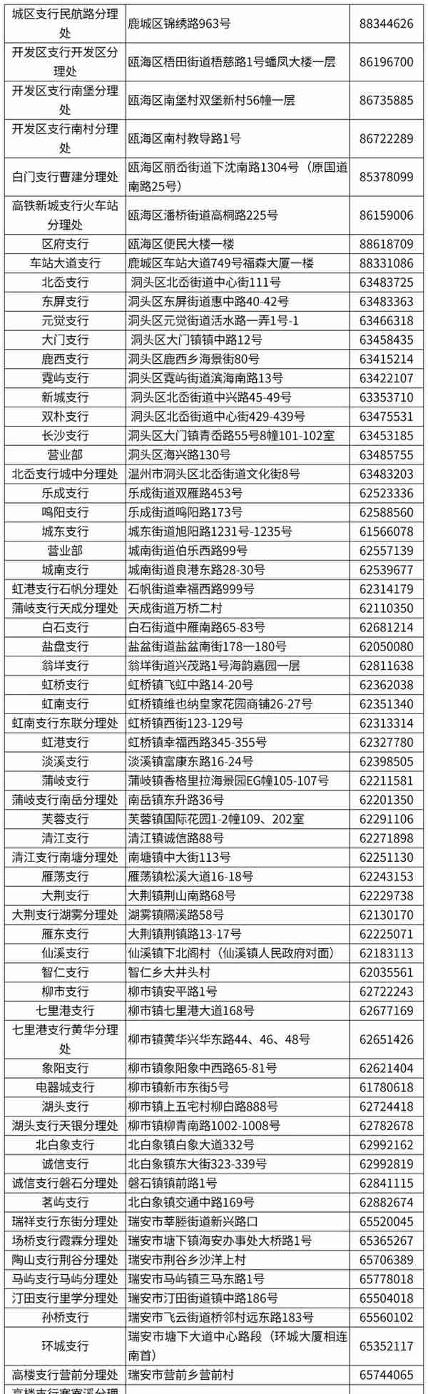 超方便！温州社保卡发卡网点增至987个，一起来看清单→