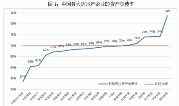 负债1.3万亿，首家千亿国资房企，扛不住了