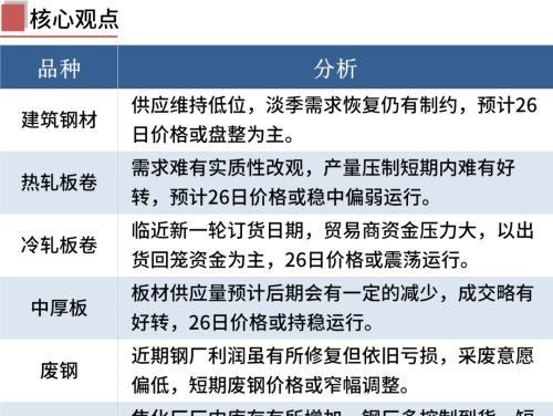 铁矿石期货涨超7%，钢坯下跌50，钢价或难涨