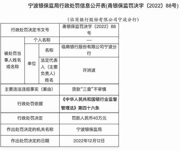 因贷款“三查”不审慎，临商银行宁波分行被罚40万元