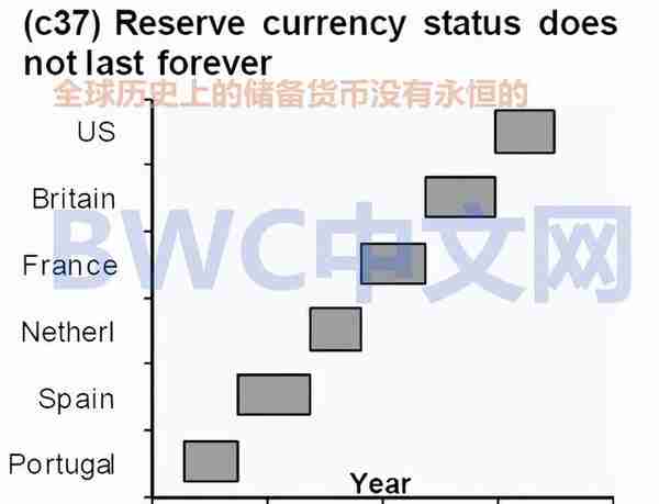 54国开始去美元化,日本为美债史诗般暴跌做贡献,或出现新储备货币