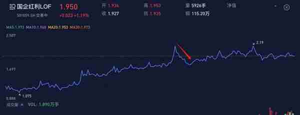 如何搭上中特估列车？货比三家，“国企改革指数基金”大盘点