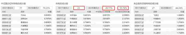 如何搭上中特估列车？货比三家，“国企改革指数基金”大盘点