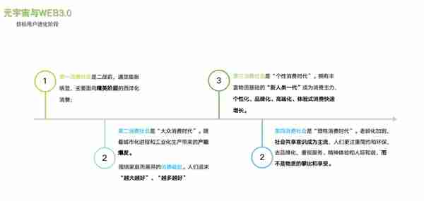 如何搭建元宇宙产品（上）——基于用户痛点与产品价值的逻辑篇