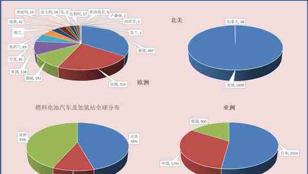 全球燃料电池汽车规划为何韩国最激进？技术实力还是市场偏好？