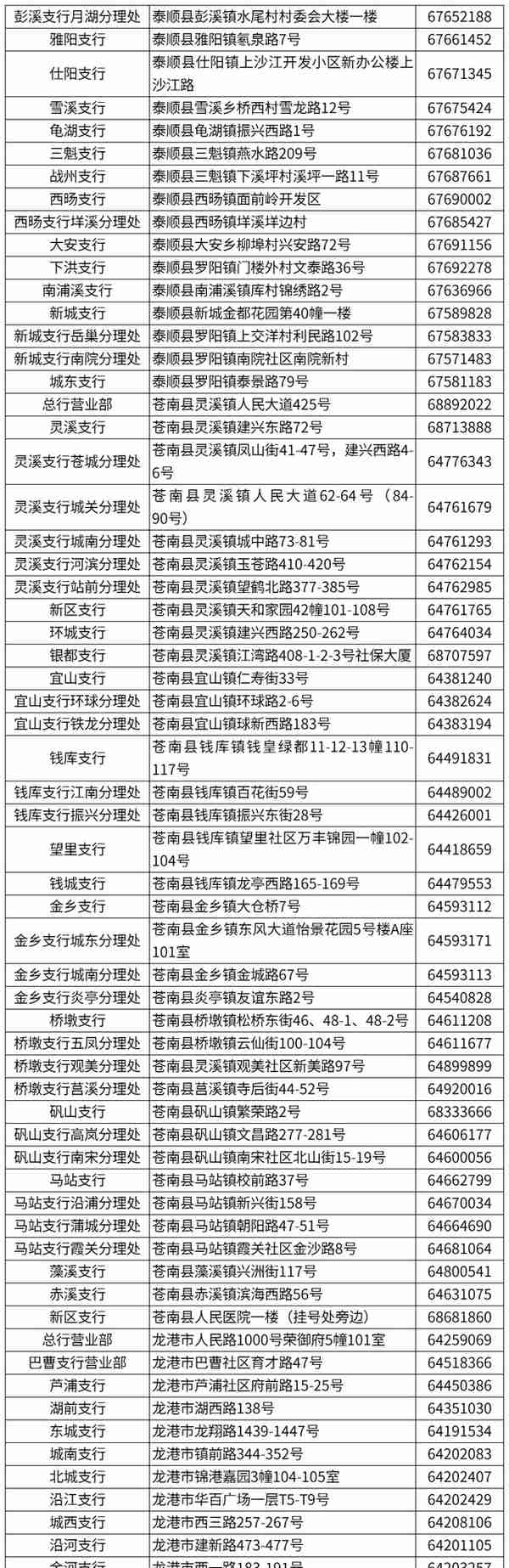 超方便！温州社保卡发卡网点增至987个，一起来看清单→