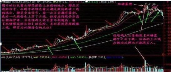 中国下一个“捡钱时代”或到来：如果手里有10万资金，不妨试试“五线之上买，三线之下卖”几百点的盈利