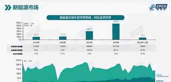 两年内或取消绿牌：电车淘汰油车变难，决战在两年后