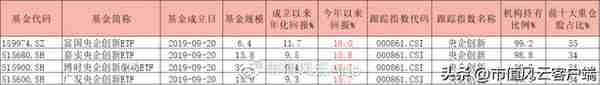 如何搭上中特估列车？货比三家，“国企改革指数基金”大盘点