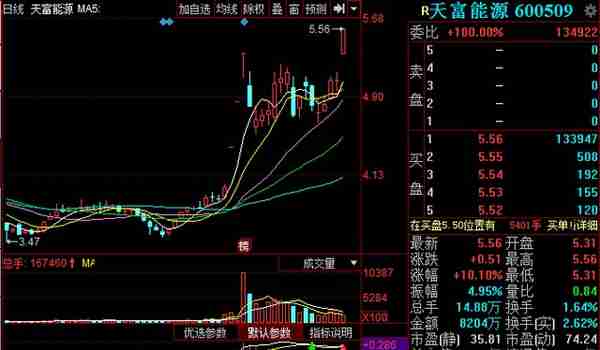 新疆振兴+5G+天然气+一带一路 股价仅5元，周四关注该股连板！