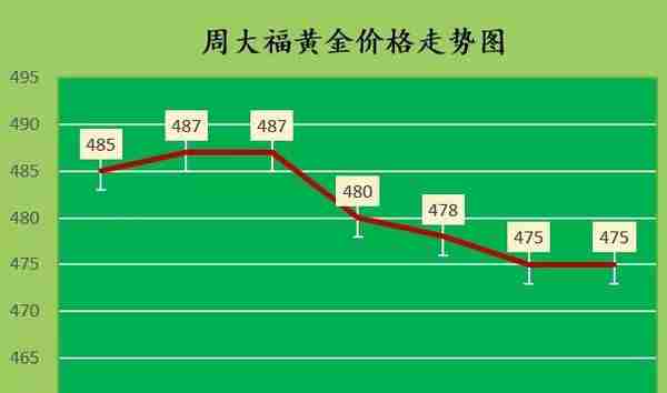 南昌黄金价格今天多少一克(南昌金价多少钱一克今天回收)