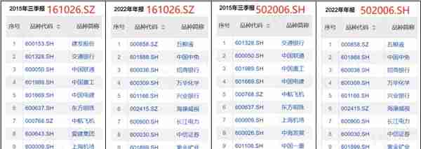 如何搭上中特估列车？货比三家，“国企改革指数基金”大盘点