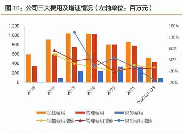 海能达研究报告：迎风破浪，否极泰来