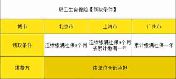 遇到的90%社保问题，都可以在这里找到答案