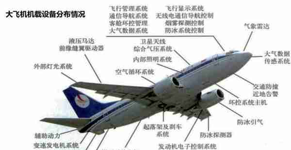 中美大飞机首次交手，美高层：中国不买波音，就“拆”你发动机