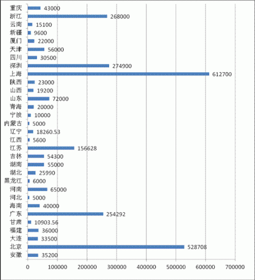 中国期货公司 排名分析报告