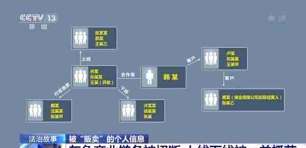 10亿多条信息被售卖！江苏警方打掉一灰色产业链犯罪团伙