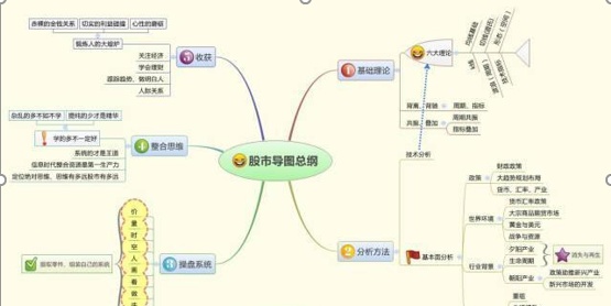 中国下一个“捡钱时代”或到来：如果手里有10万资金，不妨试试“五线之上买，三线之下卖”几百点的盈利