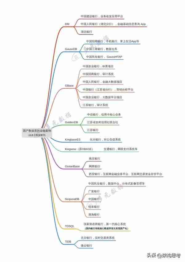 「数据库」国产数据库清单